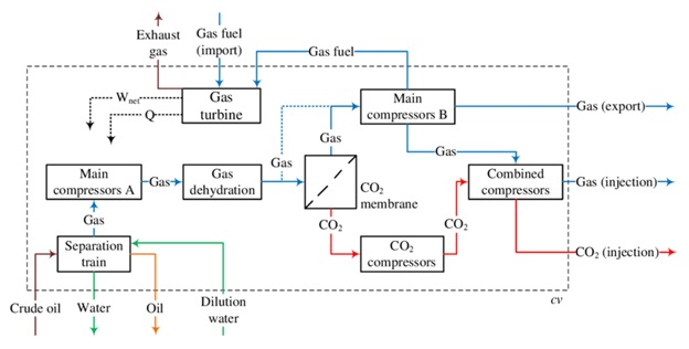 hon-ia-feature-stories-ccc-fpso-figure1.jpg