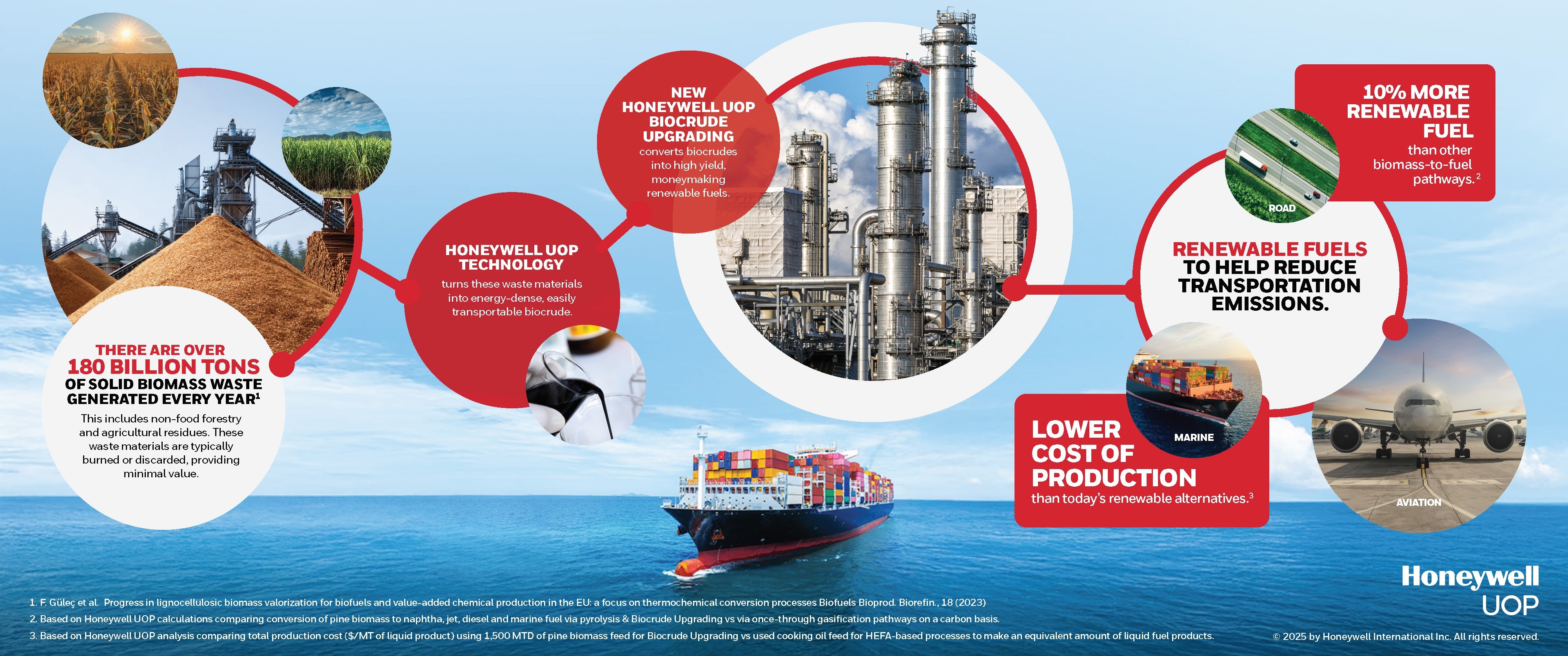 Biomass to Fuels Using Carbon-Efficient Biocrude