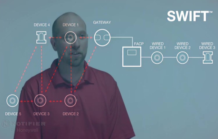 SWIFT- Smart Wireless Integrated Fire Technology