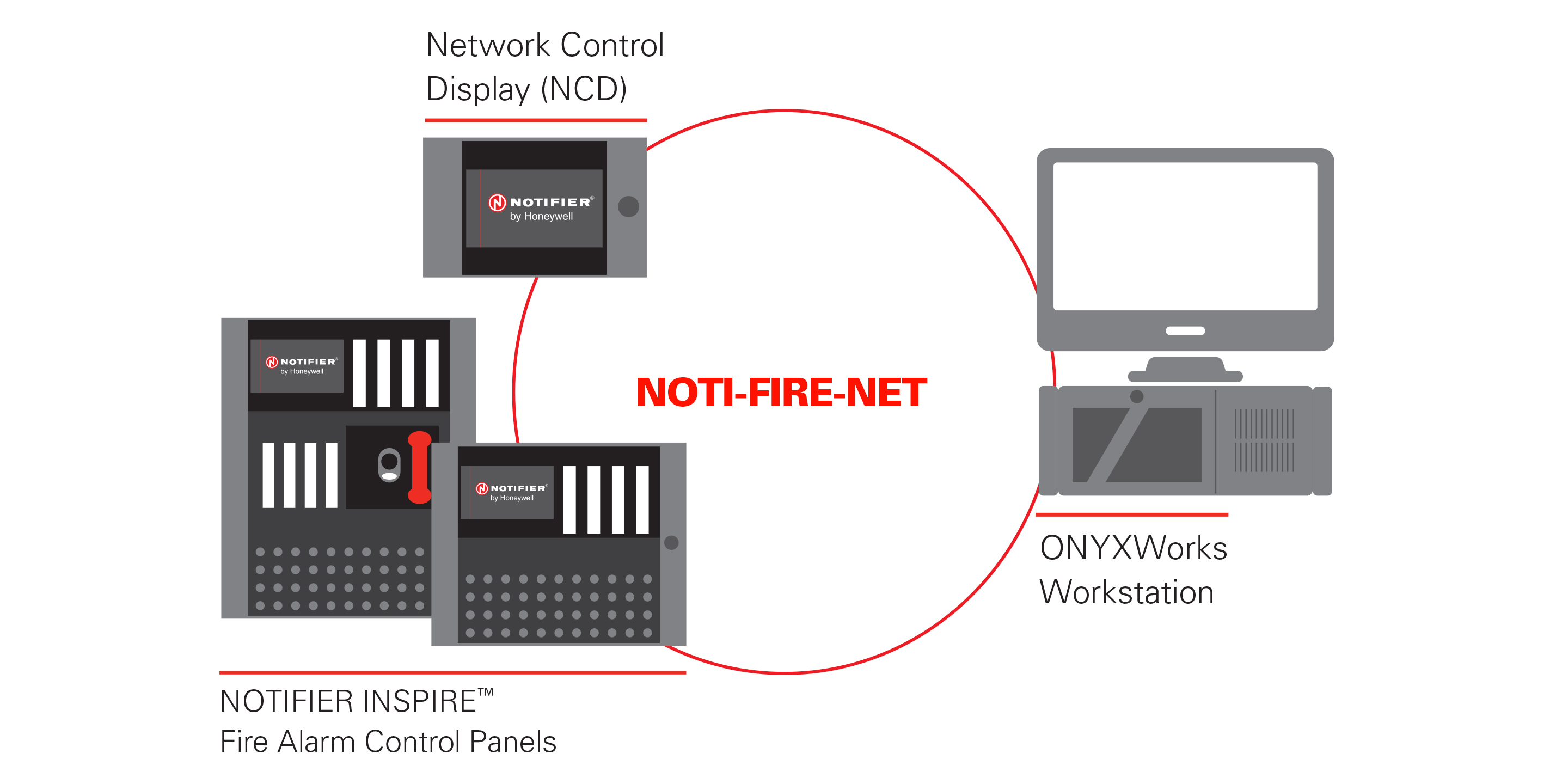 NOTI-FIRE-NET™
