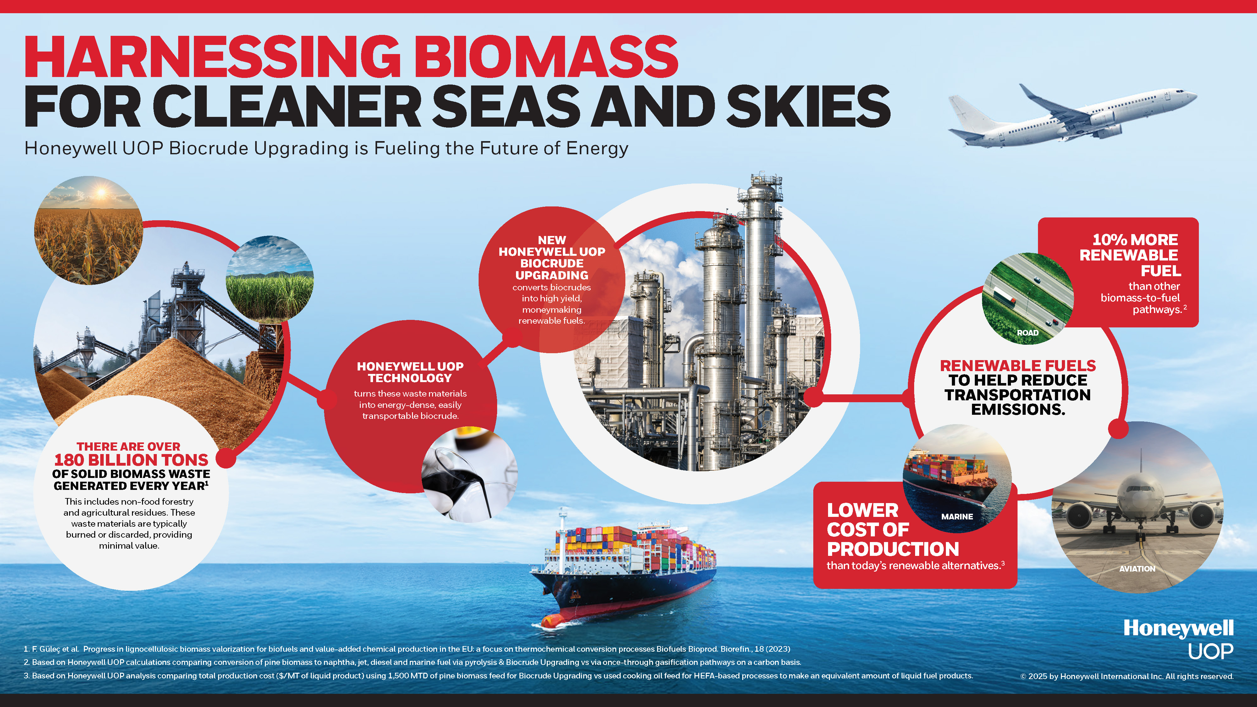Biomass to Fuels Using Carbon-Efficient Biocrude | Honeywell