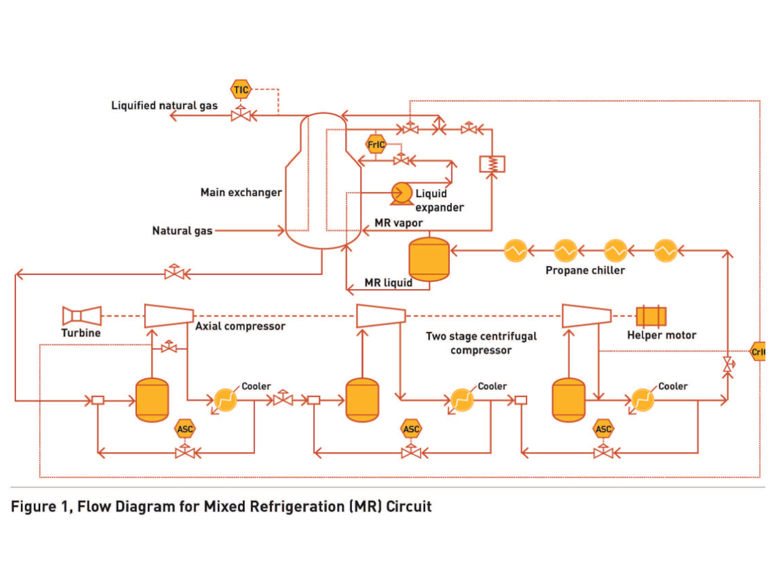CCC emulation and simulation solutions