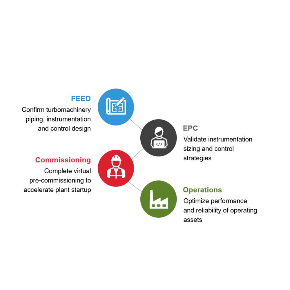 CCC emulation and simulation solutions